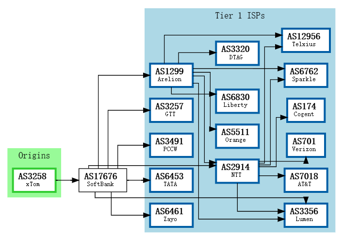 rt-141